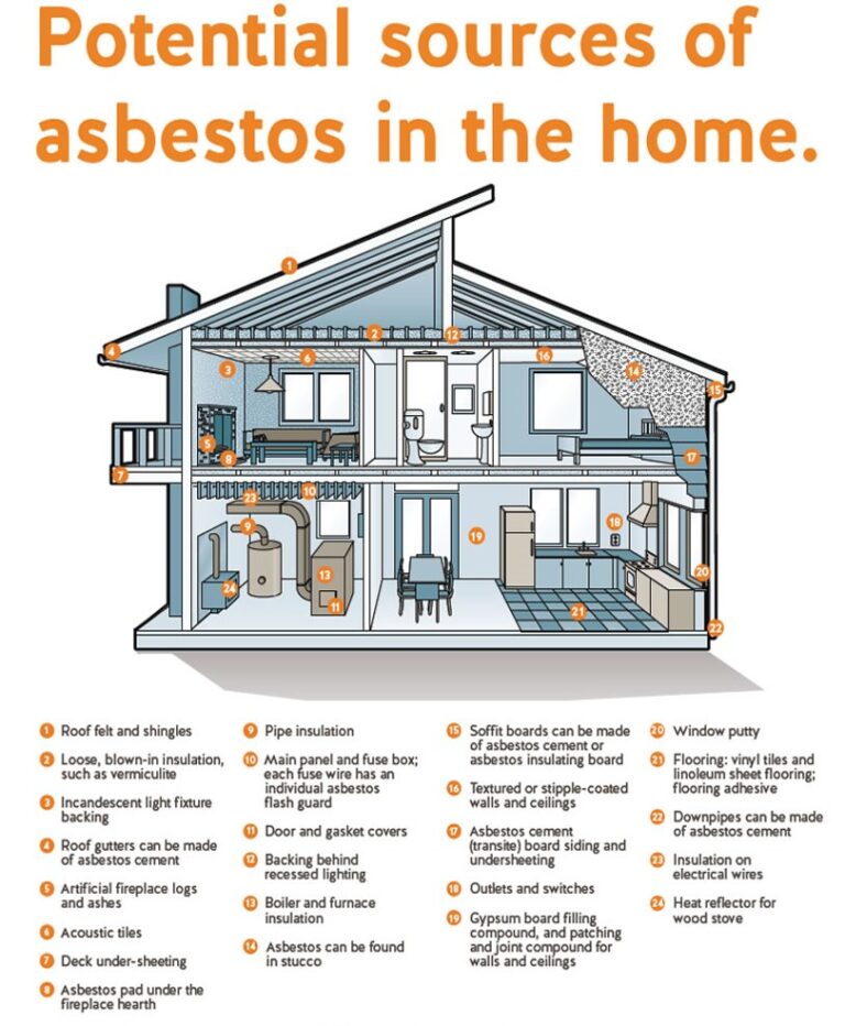 Asbestos Abatement - GES